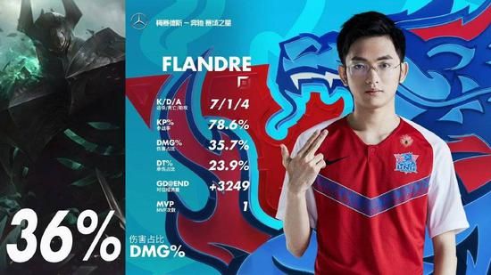 BLG战队在S15小组赛首轮遭遇100T失利分析