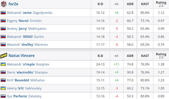 风暴英雄设计师揭秘魔兽英雄五连发背后的原因