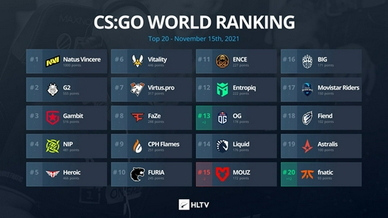Dota2战队动态 ace战超哥和皮鞋缺席引发热议